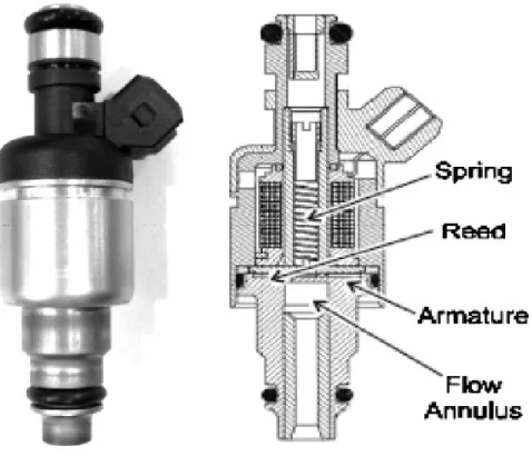 Figure 1.  Electronic Fuel Injector  