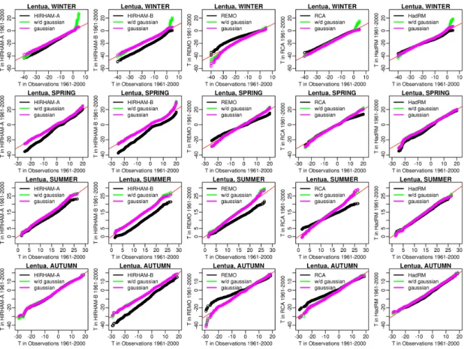 Figure 7. Comparison between uncorrected (black) and DBS-adjusted (pink without wet–dry state separation and green with wet–dry state separation) daily temperatures during control period 1961–2000 in Lentua