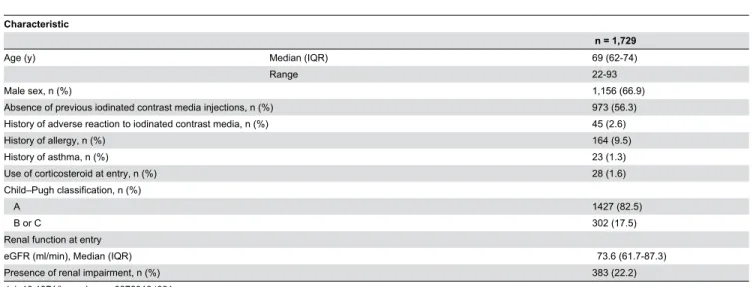 Table 1. Baseline characteristics.