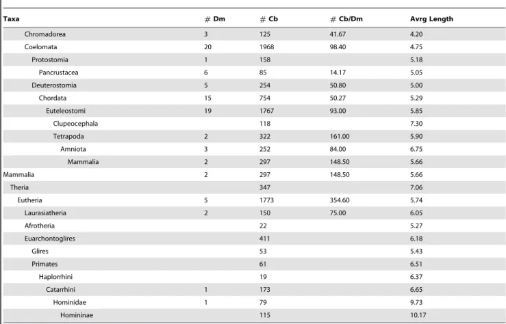Table 1. Cont.