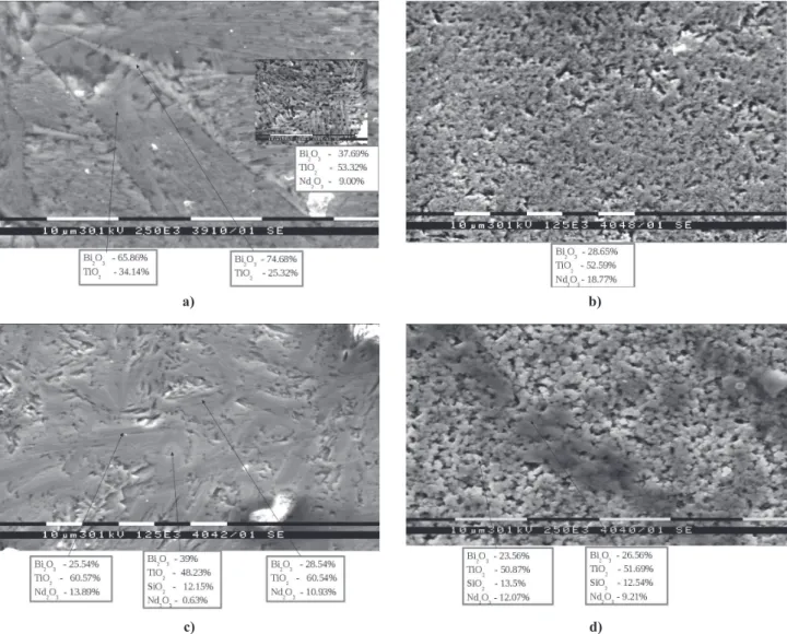 Figure 3. SEM micrograph and EDS data of samples with different compositions: a) 40Bi 2 O 3 ·50TiO 2 ·10Nd 2 O 3  melted at  1450 °C and fast cooled, b) 30Bi 2 O 3 ·50TiO 2 ·20Nd 2 O 3  melted at 1500 °C and fast cooled, c) 40Bi 2 O 3 ·50TiO 2 ·5SiO 2 ·5Nd
