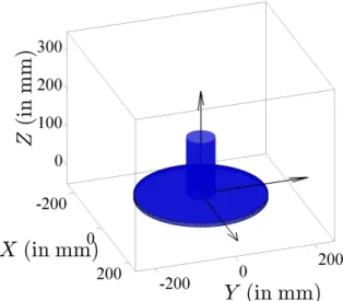 Fig. 4. Modeling of antenna as a single patch in a box of PEC.