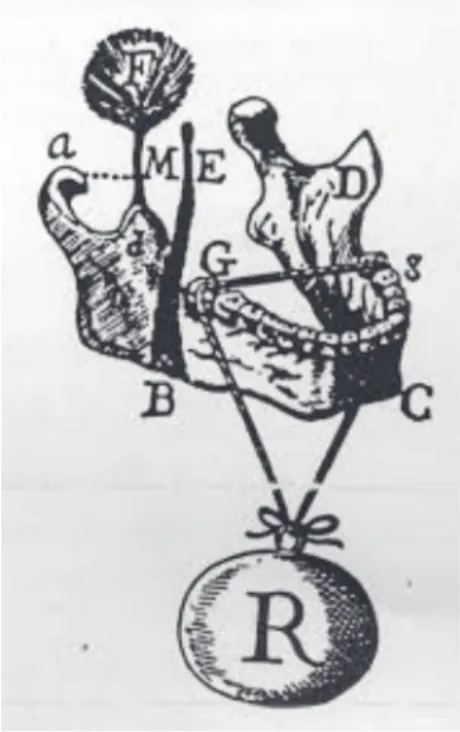 Fig. 1. Borelli’s gnathodynamometer [3]