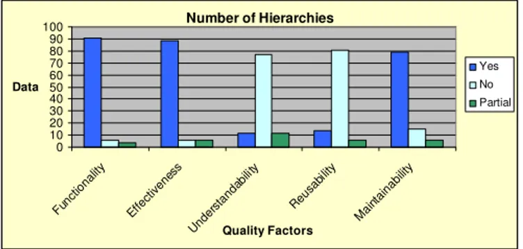 Figure 4 Impact of NOH on quality factors 