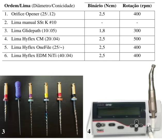 Tabela  1.  Protocolo  de  instrumentação  com  as  limas  Hyflex  (Coltene®)  e  correspondentes  valores de binário e rotações por minuto recomendadas pelo fabricante para cada lima