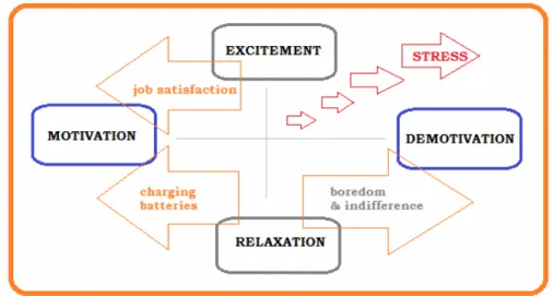 Figure 1. Institutional stress due to change (adapted from Holm-Nielsen et al., 2009) 