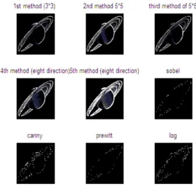 Fig. 2  Result of different edge detection methods of Saturn  image 