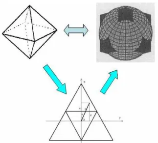 Figure 1 Compression octahedron 