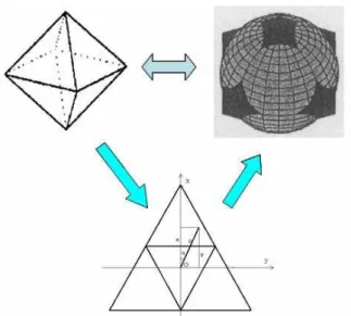 Figure 1 Compression octahedron 