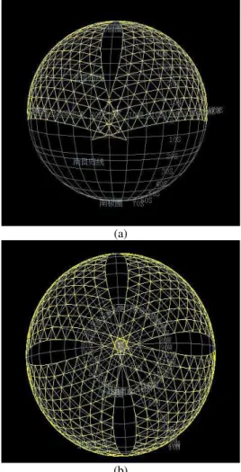 Figure 4 Spherical right triangle and right tirangle(Snyder 1992) 
