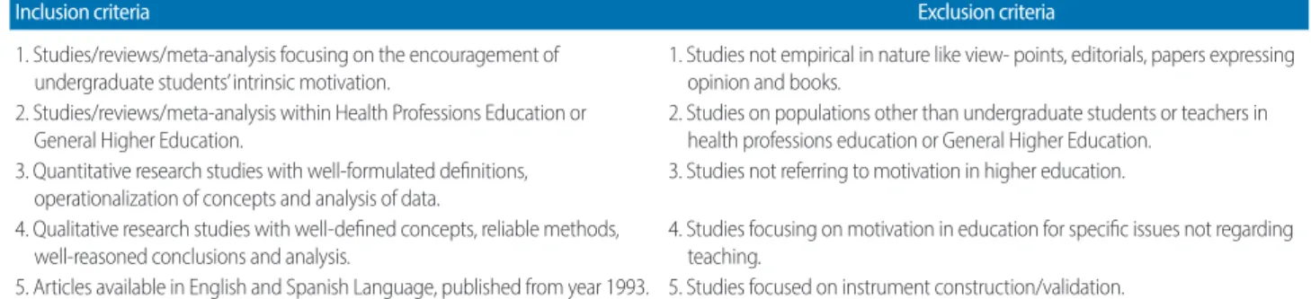 Table 1. Setting the scope of the search: inclusion and exclusion criteria