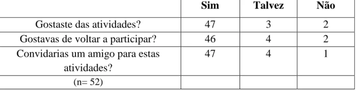 Tabela 4. Frequências do grupo experimental – Satisfação com o programa