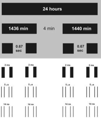 Fig. 4: The daily period splitting. Gray color marks the experimen- experimen-tally found splittings