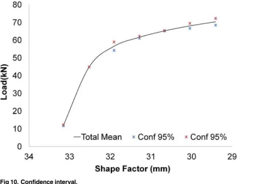 Fig 11 displays the test performed on the work-piece E22 at a speed of 60 mm/min (Fig 11A) and a closer look to the indentation caused (Fig 11B)