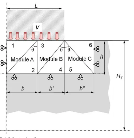 Fig 1. Optimal configuration.
