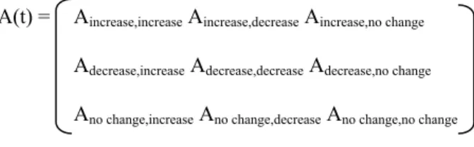 Fig 2 : Algorithm To Convert Dataset Values Into HMM  Parameter 