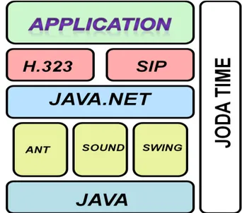 Fig. 1.  Architecture of the developed software 