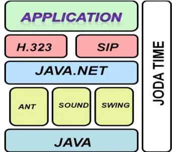 Fig. 1.  Architecture of the developed software 