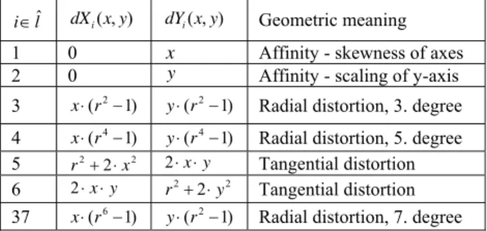 Figure 2. Calibration test field 
