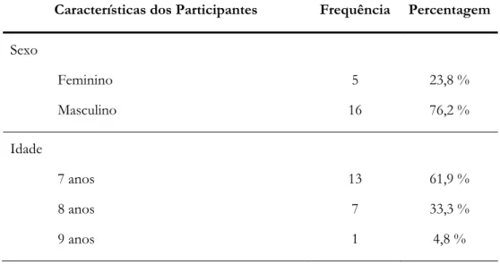 Tabela 2 – Descrição dos participantes 