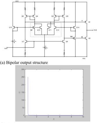 Fig. 4. CMOS output stage 