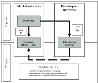 Figure 1   The two-step cycle of mutual content’s valuation 