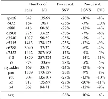 Table 1. Results of the optimization of combinational benchmarks.