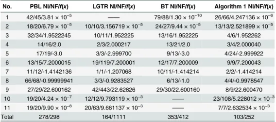 Table 2. Test results.
