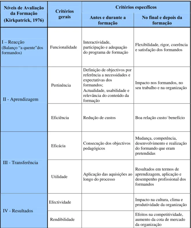 Tabela 6: Critérios de avaliação da qualidade da formação 