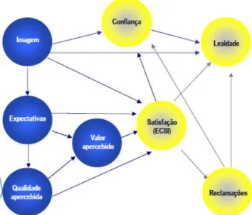 Figura 6: Modelo da qualidade percebida 