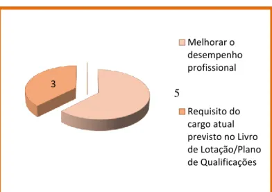 Figura 11- Justificação Frequência de Curso