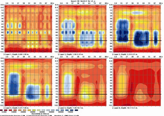 Fig. 3. Synthetic quasi-3-D image consisting of 20 forward modelled 2-D datasets arranged in x- and y-direction