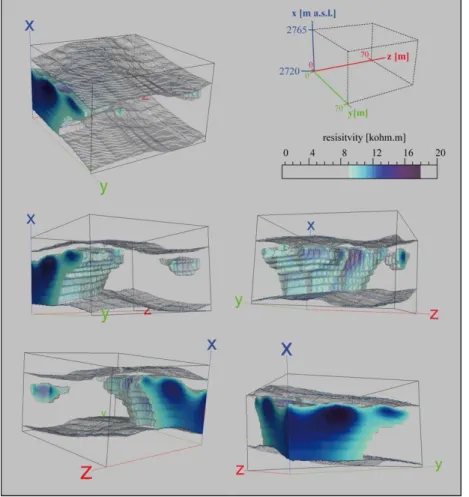 Fig. 8. Five di ff erent views of the 3-D block diagram of electrical resistivity (resistivities below 9 kohm m are blanked out).