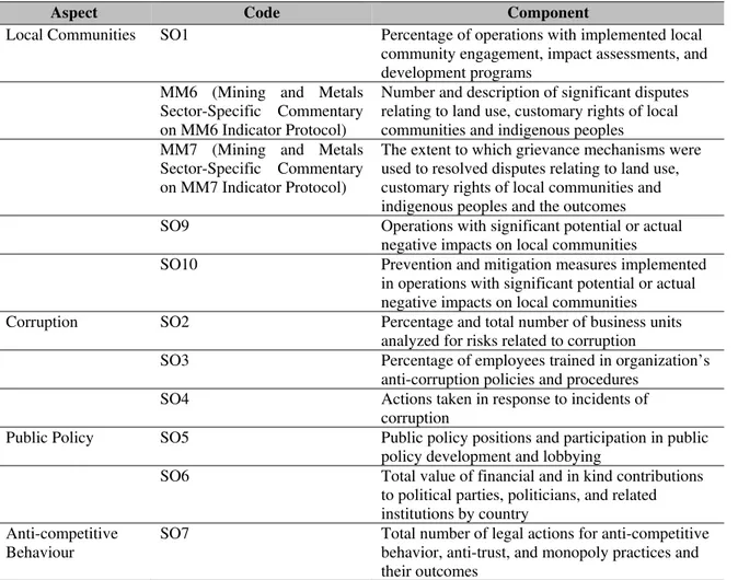 Table 1 The Aspects and Components of Society Indicator 