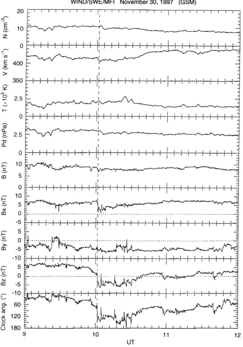 Figure 4 shows meridian scanning photometer ob- ob-servations from Danmarkshavn, on the east coast of Greenland (77  MLAT)