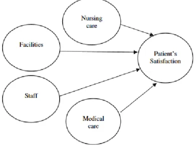 Figura 4- Modelo de Raposo et al. (2009) Fonte: (Raposo et al, 2009) 