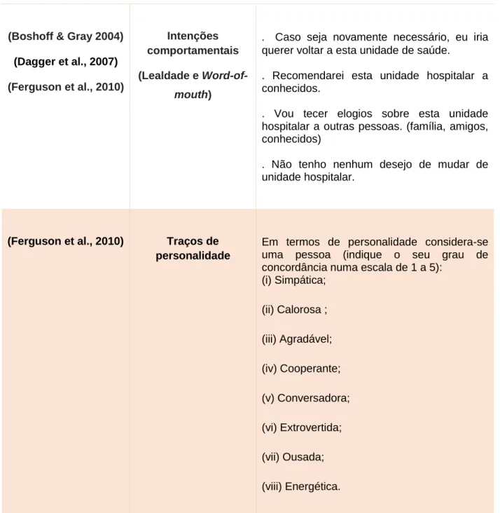 Tabela 2- Estrutura do questionário  Fonte: elaboração própria 