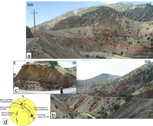 Figure 7. (a, b) The High Zagros Fault Zone; (c) close view of the drag folds with line drawing;