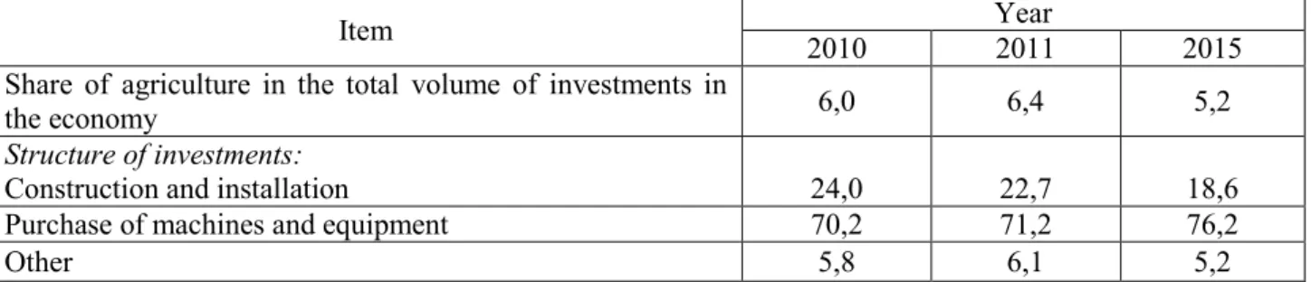 Table 2  Share of investments in the fixed capital of Ukrainian agriculture  