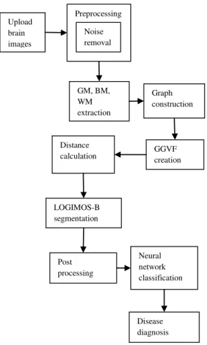 Fig 3: System Architecture 