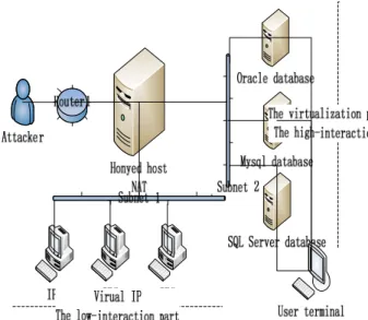 Fig 1.System architecture figure 