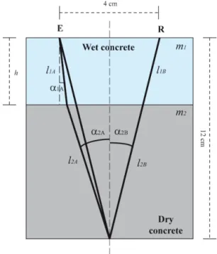 Figure A1. Electromagnetic traveling paths models.