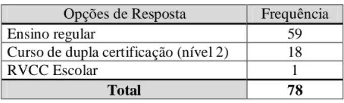 Tabela n.º 5 – Como é que obtiveste aquela escolaridade? 