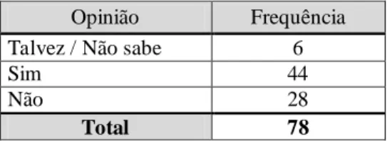 Tabela n.º 12 – Interesse em ficarem a trabalhar na empresa onde realizam a FPCT 