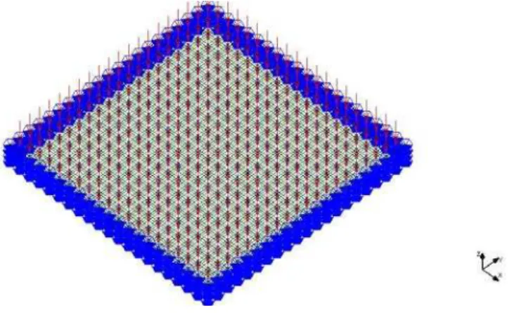 Figure No. 1: Finite element discretization for the SIFCON slab fixed on all its edges 