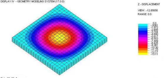 Figure No.3:  Z-Displacement for FE modeled SIFCON slab with fixed edge condition 
