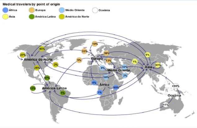 Figura 3: Origem e destino dos clientes de turismo de saúde 