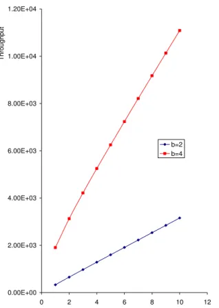 Figure 8. A graph of bit error rate vs. SNR per symbol in  Rayleigh fading with varied data rate 
