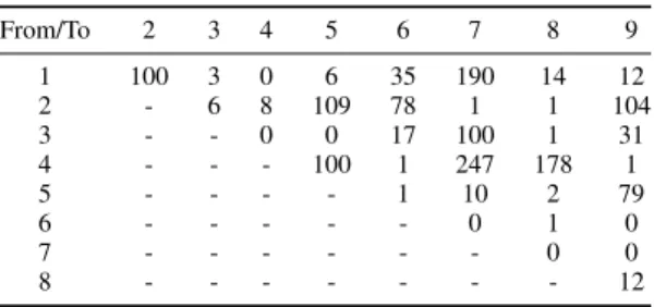 Fig. 6. Optimal Facility Layout solutions of the bench-mark example [28].