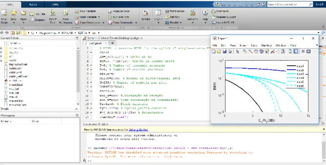 Figure 3 MATLAB creating an uncorrelated plot 